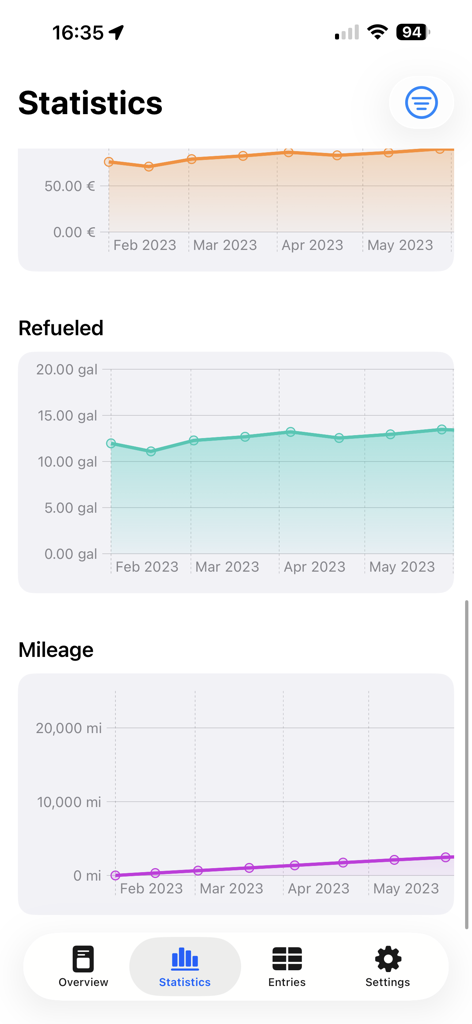 Fuel Tracker - Your Logbook - Fuel Tracker app statistics screen showing line charts for fuel expenses gallons refueled and vehicle mileage.