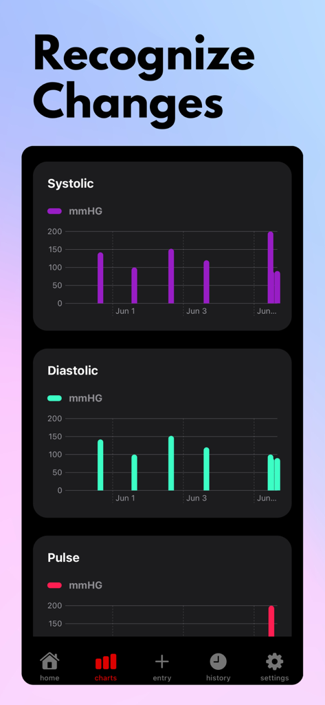 Blood Pressure Tracker° - Aplicación Rastreador de Presión Arterial mostrando tendencias con gráficos de presión sistólica, diastólica y pulso.