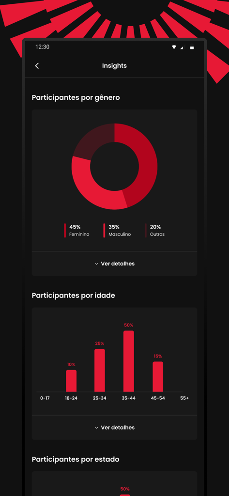 Outgo - Crie e viva eventos - 性別と年齢の人口統計チャートを含むOutgoアプリのインサイトダッシュボード。