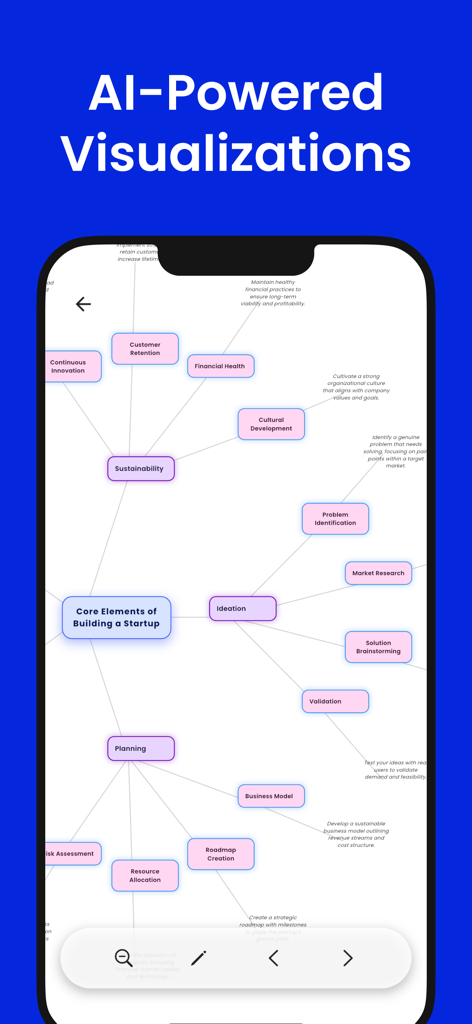 FlowMind AI: Mind Map Maker - AI powered mind map showing the core elements of building a startup on a mobile device screen