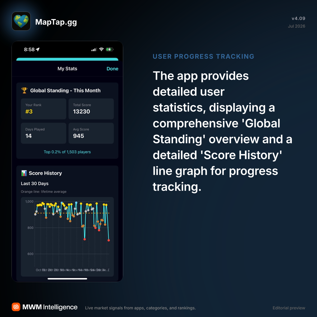 MapTap.gg - Education App | MWM