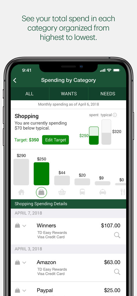 TD MySpend mobile app dashboard displaying spending categories bar chart and detailed shopping transactions
