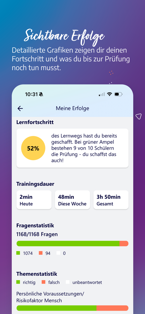 Lernfortschritts- und Erfolgsstatistiken Dashboard in der Fahren Lernen App.