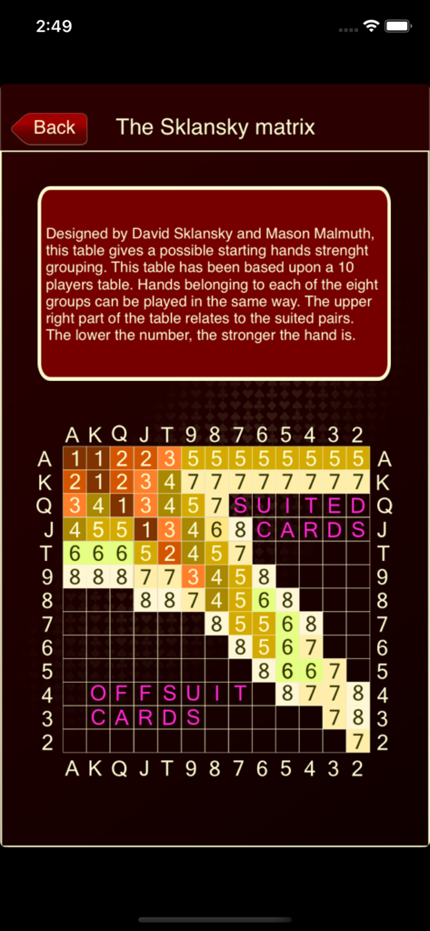 Sklansky matrix grid for poker starting hand strength classification