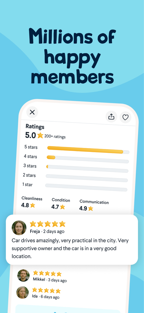 GoMore | Car rental - GoMore app interface showing five star user ratings and positive community reviews