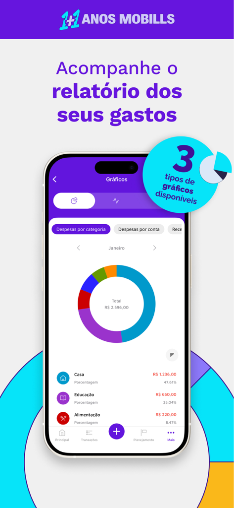 Uma tela de smartphone mostrando o aplicativo de orçamento Mobills com um gráfico de rosca colorido de despesas mensais categorizadas por casa, educação e alimentação.