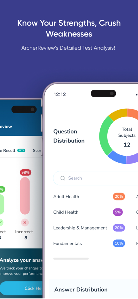 Archer Review NCLEX - A performance dashboard in the Archer Review NCLEX app showing detailed test analysis and question distribution by nursing subject.