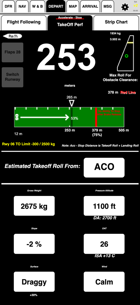 FlightSpan - FlightSpan app screenshot showing takeoff performance calculations including gross weight pressure altitude and runway slope for pilots