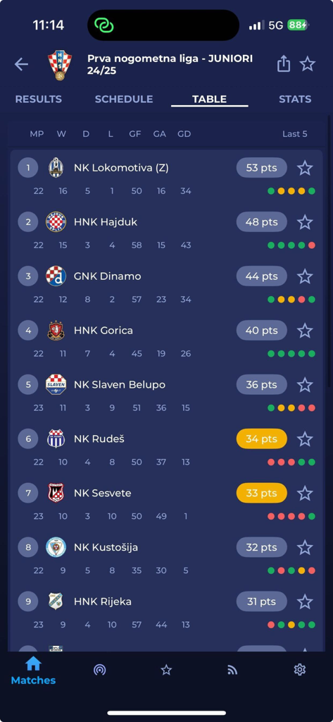 HNS SEMAFOR - Croatian junior football league standings table in HNS SEMAFOR app
