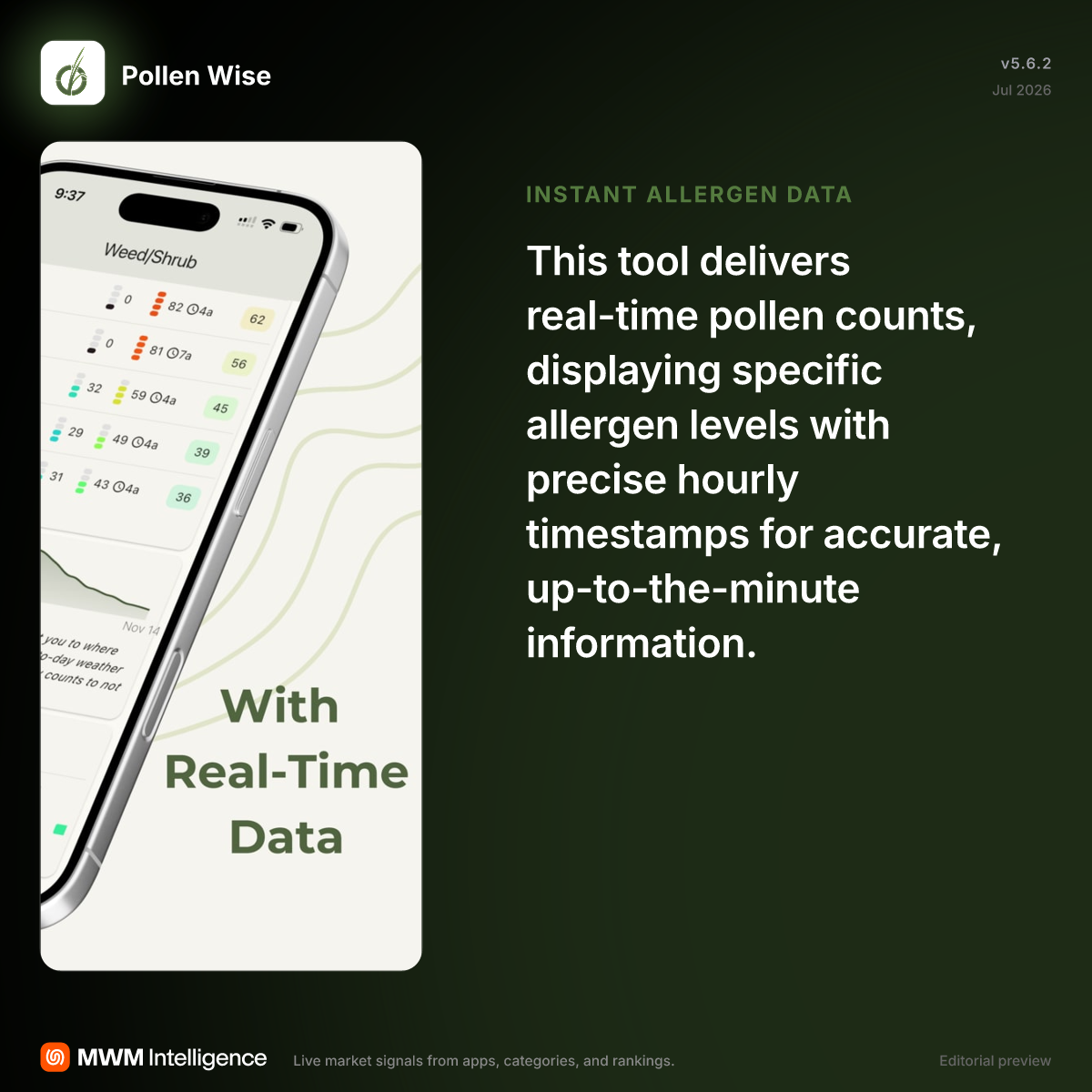 Pollen Wise - Weather App | MWM