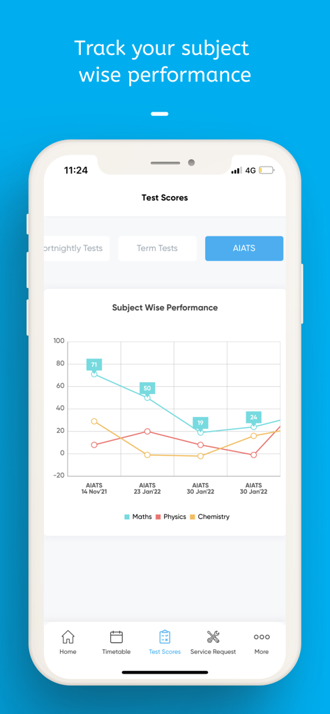 myAakash - Subject wise performance graph for students on the myAakash app showing scores for Maths Physics and Chemistry