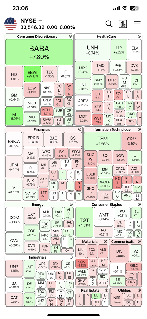 A sector based visual stock market heatmap for the New York Stock Exchange showing green and red performance blocks