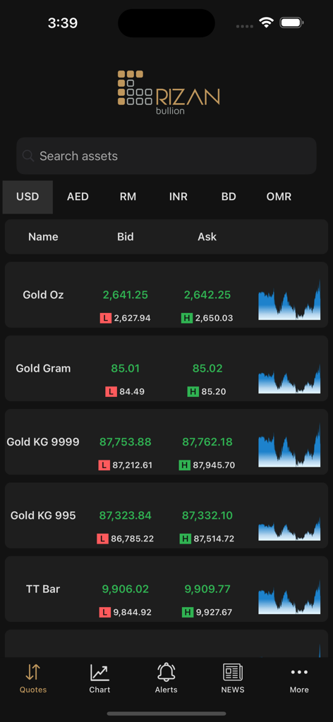 Rizan Bullion Pro - Real-time gold price quotes and market trends on the Rizan Bullion Pro app interface.