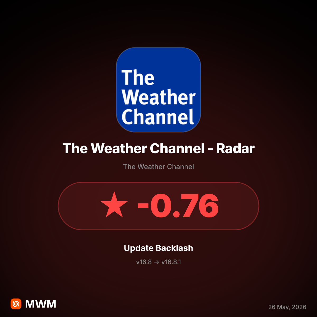 The Weather Channel - Radar v16.8.1 ships 'garbage' AI Outlook and breaks My Places, May 2026