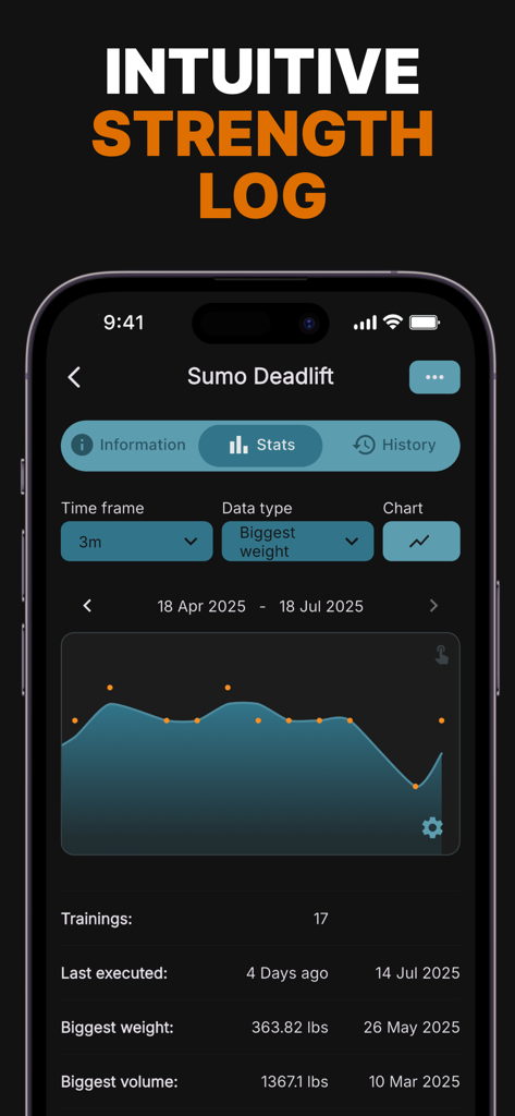 Gym log - Strive - Strive gym log app showing an intuitive strength progress chart and exercise statistics for sumo deadlifts