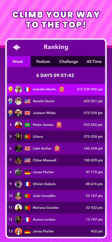 Trivial Music Quiz - Weekly leaderboard in Trivial Music Quiz showing top scores and player rankings globally.
