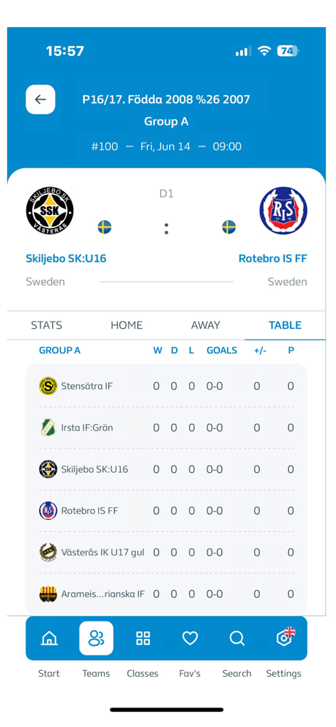 Exibição do aplicativo Procup de uma tabela de grupo de torneio de futebol juvenil com classificações de equipes e estatísticas de partidas