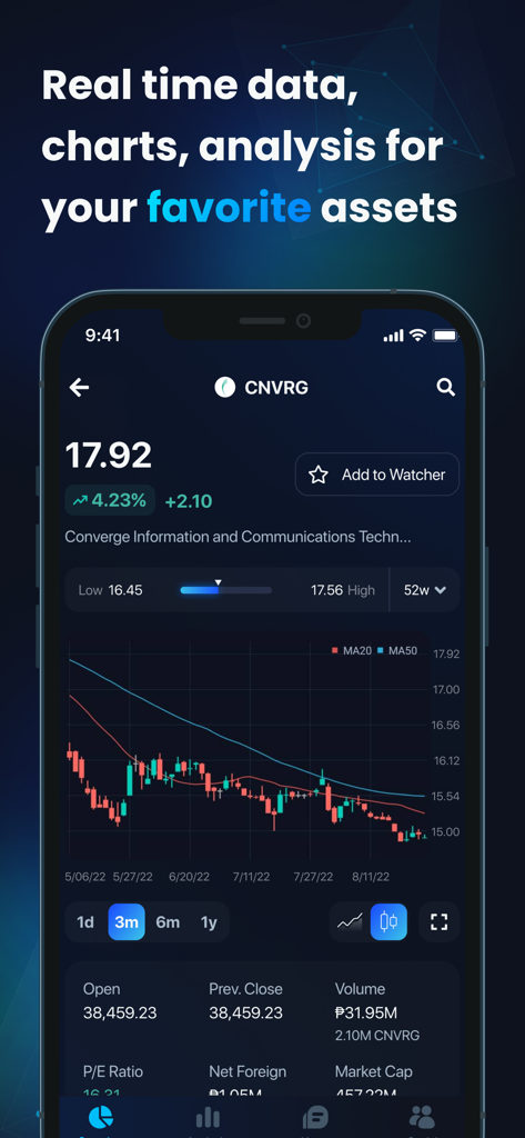 Interfaz de la aplicación móvil Investa que muestra gráficos de velas en tiempo real y análisis de mercado para un activo de trading.