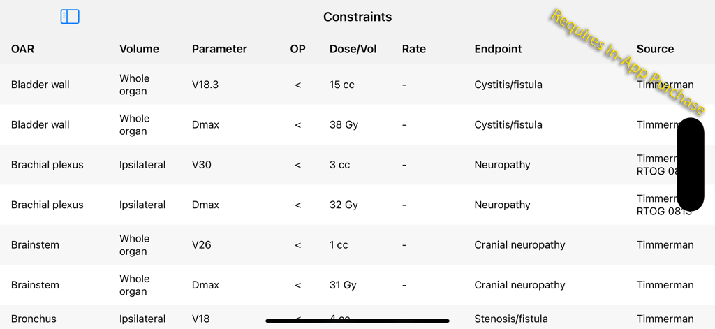 A clinical table displaying radiotherapy organ at risk constraints including dose limits and medical sources.