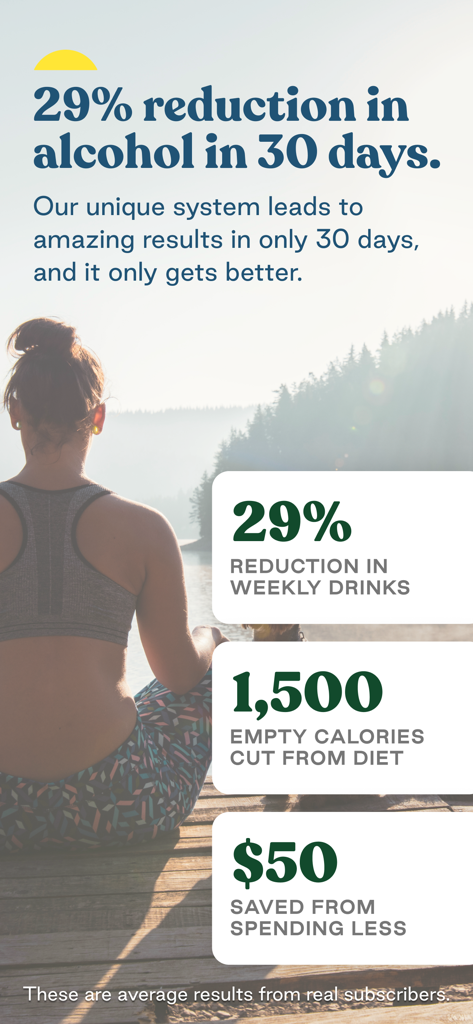 Sunnyside: Drink Less Alcohol - Sunnyside app screen showing a 29 percent reduction in alcohol intake, 1500 calories cut, and 50 dollars saved in 30 days.