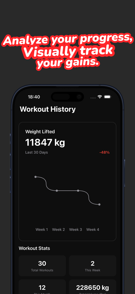 Self Coach Gym Workout Planner - Workout history interface with a graph tracking weight lifted and total gym statistics.