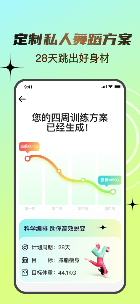挥汗鼓点舞-高效燃脂塑形舞蹈 - A mobile app interface displaying a personalized 28-day dance workout plan and a weight loss progress chart.