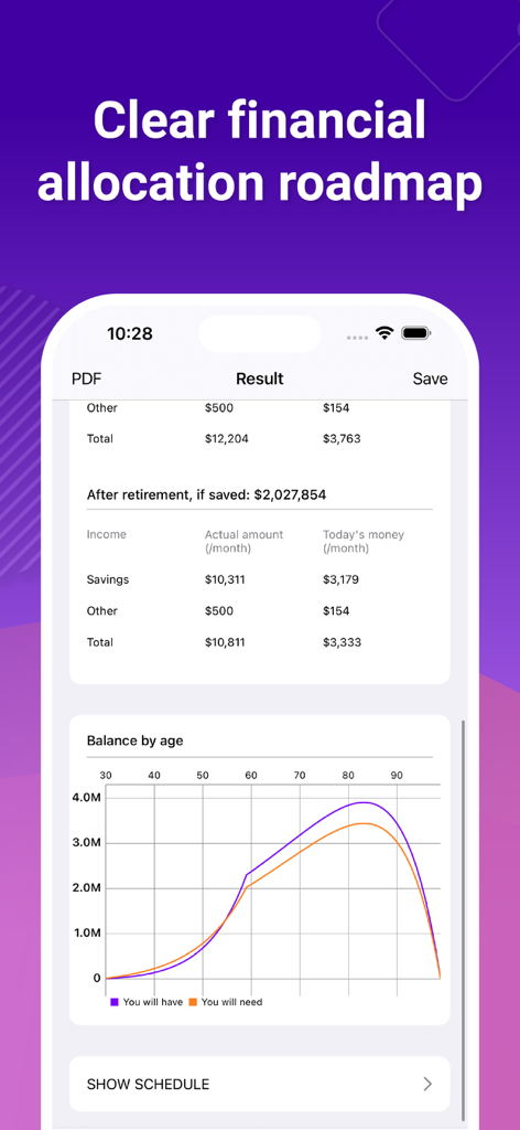 Retirement Calculator, Planner - 退職プランナーアプリに、財務配分結果と年齢ごとの残高成長チャートが表示されています。