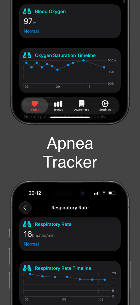 CardioBot app interface showing oxygen saturation and respiratory rate tracking for apnea monitoring