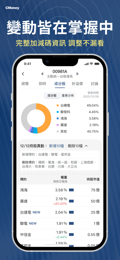 主動式ETF - Mobile app screen displaying active ETF portfolio holdings with a donut chart and real-time stock weight changes