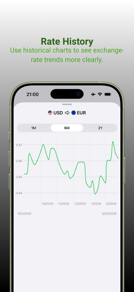 MyRate - Exchange Rates - Historical exchange rate chart for USD to EUR in the MyRate app
