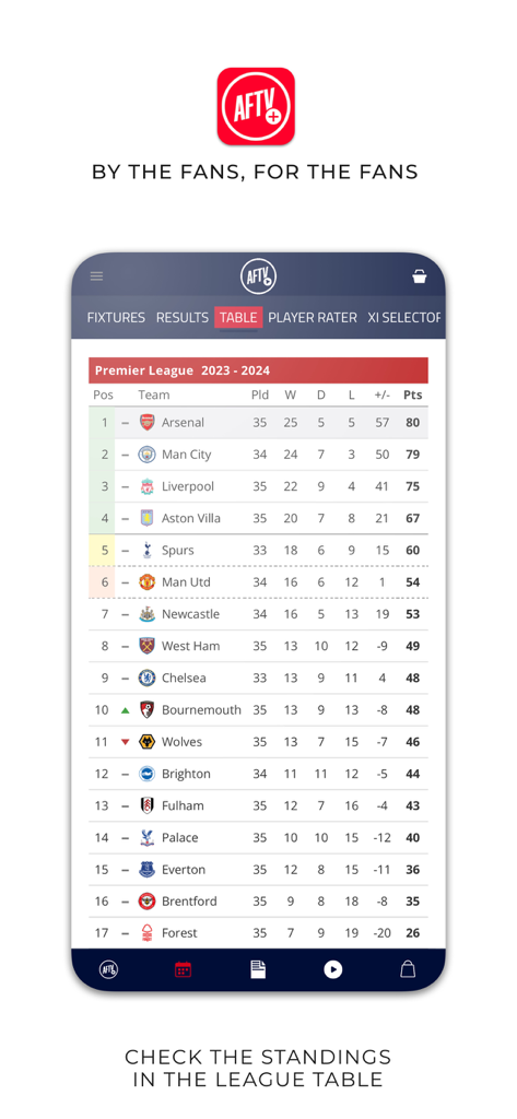 AFTV app screenshot showing the Premier League table with Arsenal in first place