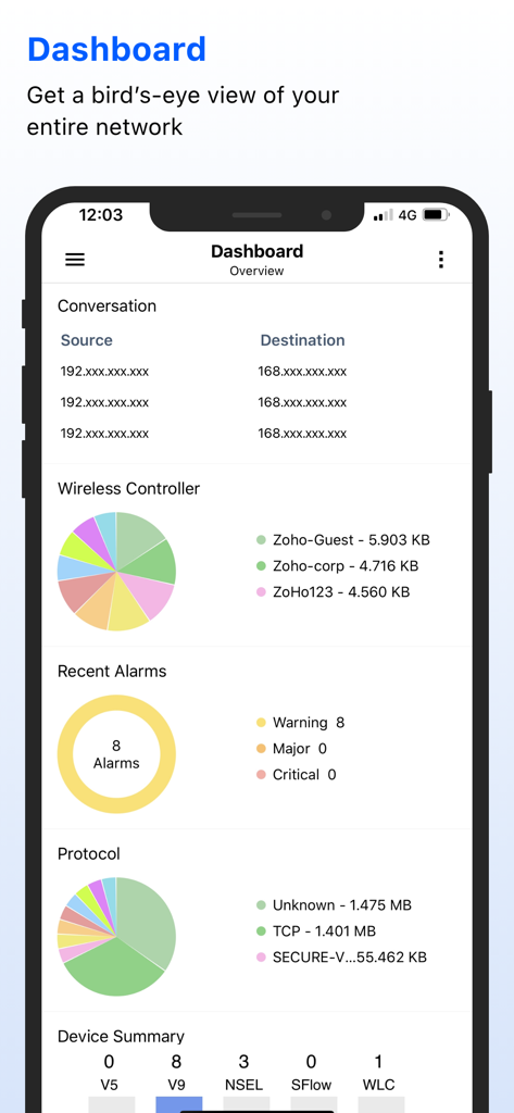 The dashboard of the ManageEngine NetFlow Analyzer app displaying network traffic charts and active alarms.