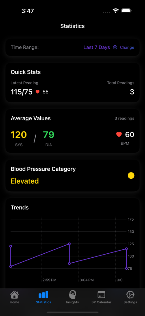 Daily Blood Pressure Log - 平均血圧値と健康傾向の線グラフが表示された統計ダッシュボード。