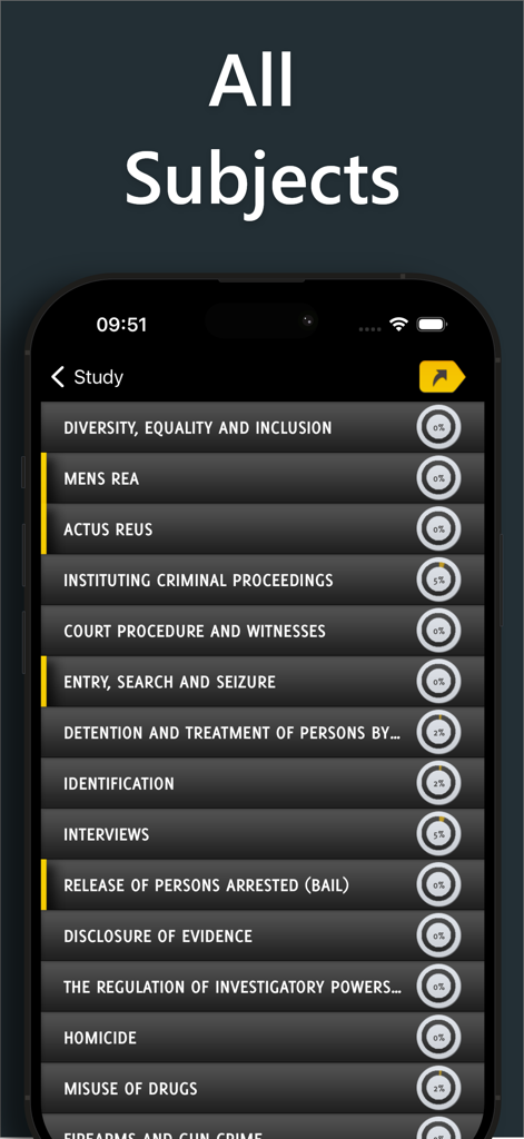 National Investigators' Exam - Education App | MWM