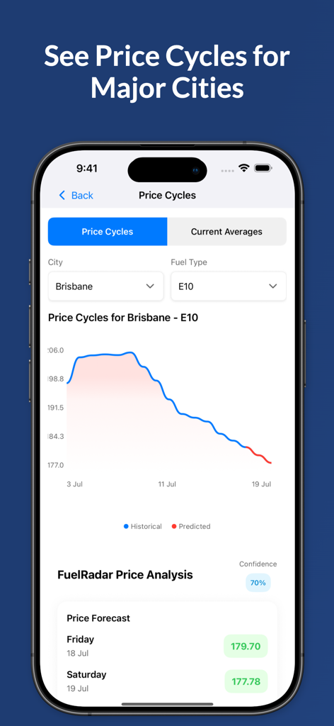 FuelRadar: Petrol Prices Map - FuelRadar app displaying a price cycle chart and fuel price forecast for Brisbane