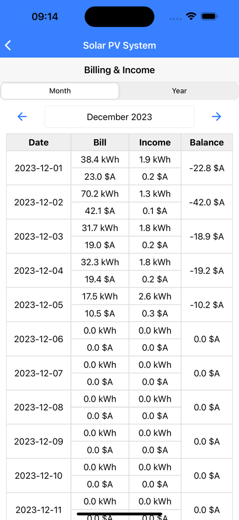 IAMMETER 앱의 테이블에서 kWh 및 통화 단위의 일일 태양광 PV 시스템 청구 데이터(에너지 사용량, 수익 및 잔액 포함)를 표시합니다.