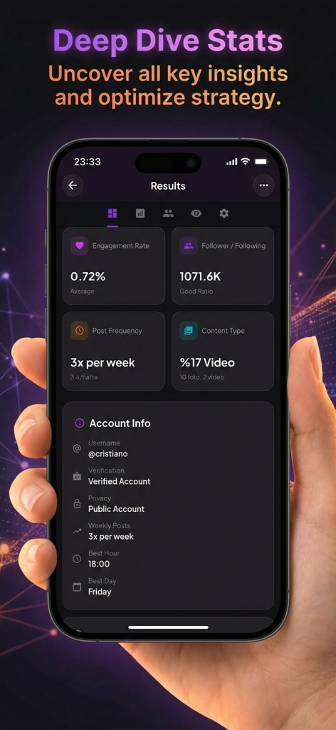 Uma interface móvel do aplicativo FollowPeek mostrando análises detalhadas do perfil do Instagram, incluindo taxa de engajamento, contagem de seguidores e frequência de postagem.