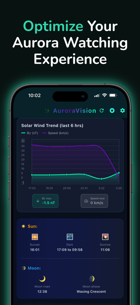 Aurora Vision - Interface do aplicativo Aurora Vision mostrando um gráfico de tendências do vento solar junto com dados do sol e da lua para observação da aurora boreal