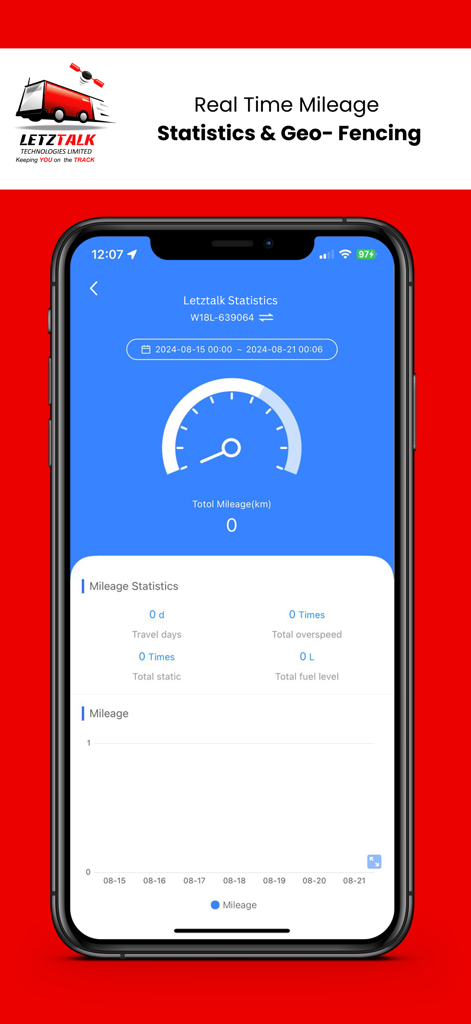 Interface de l'application LetzTalk Video affichant les statistiques kilométriques en temps réel, le niveau de carburant total et les données de suivi du véhicule sur un tableau de bord de smartphone