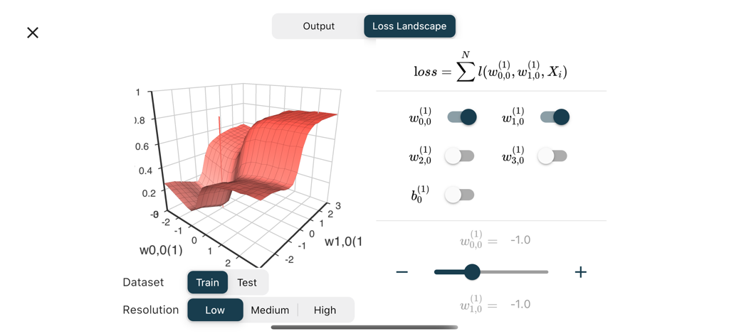 A 3D loss landscape graph with interactive weight sliders and mathematical loss formula.