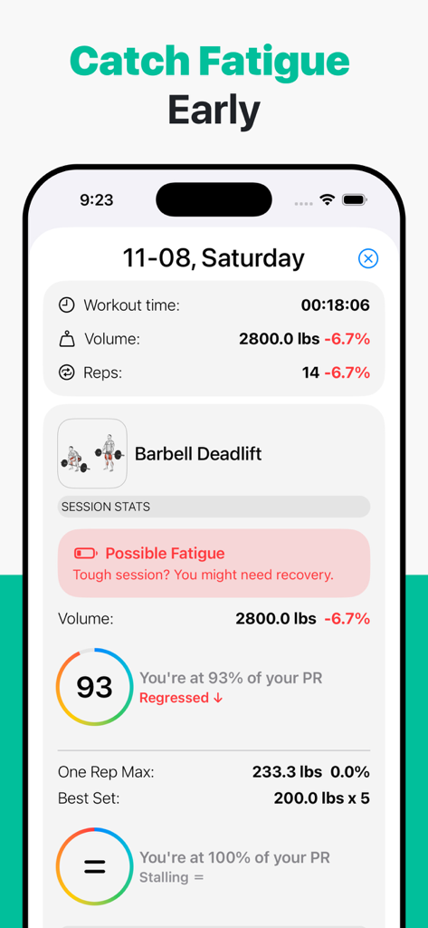 Simple Workout Log - IRONOTES - Ironotes mobile app screen showing fatigue warning and workout statistics