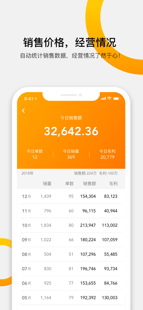 快批-批发开单进销存ERP - Sales and profit tracking dashboard on the Kuai Pi wholesale management app