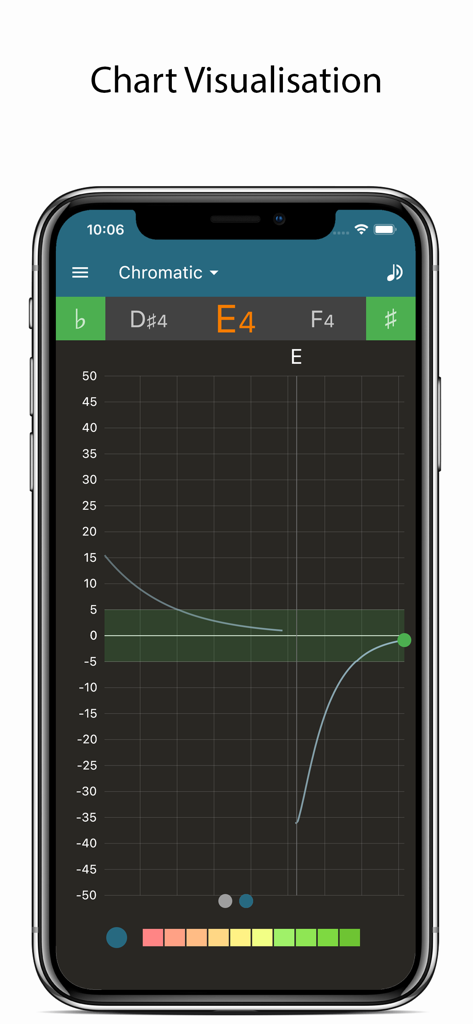 A screenshot of the Pitched Tuner app showing a detailed chart visualization for tuning a musical note.
