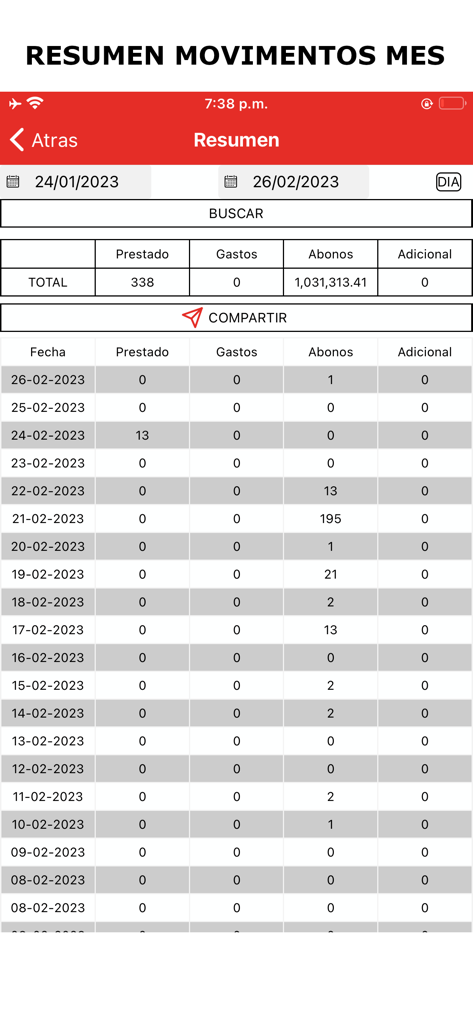 Tabla que muestra un resumen mensual de movimientos financieros incluyendo fechas, préstamos, gastos y pagos en La Diaria App.
