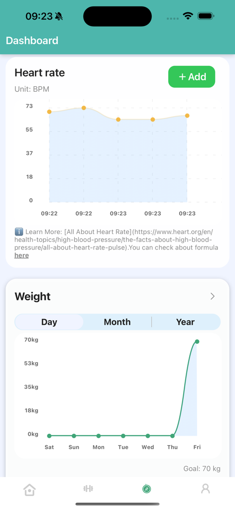 Learn Karate Mastery At Home - A health tracking dashboard showing heart rate and weight progress charts.