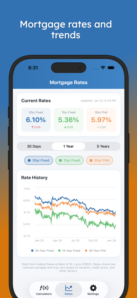 Mortgage Pal - Loan Calculator - Mortgage Pal app interface showing current interest rates and historical mortgage rate trends