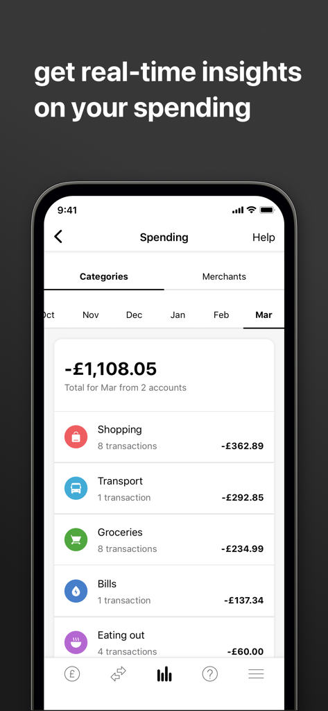 first direct - Pantalla de la app de First Direct que muestra información de gastos en tiempo real por categoría.