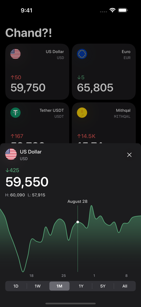 Currency exchange rates and historical price chart on Chand app