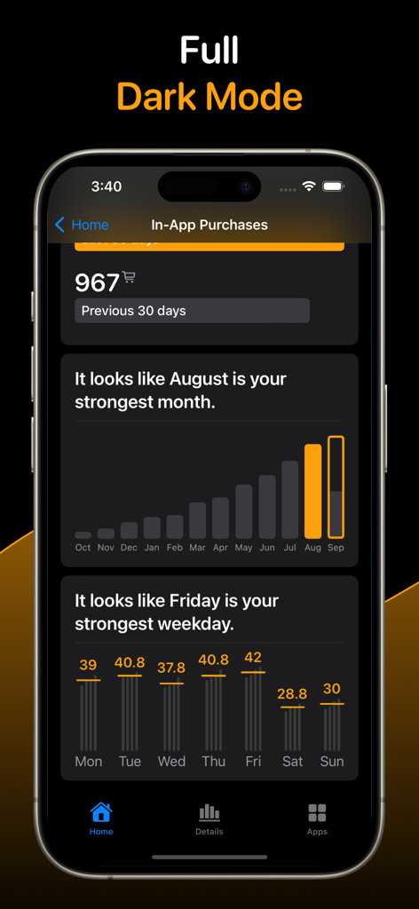 Trendly: App Sales - Trendly App-Oberfläche, die Verkaufsanalysen im Dunkelmodus anzeigt