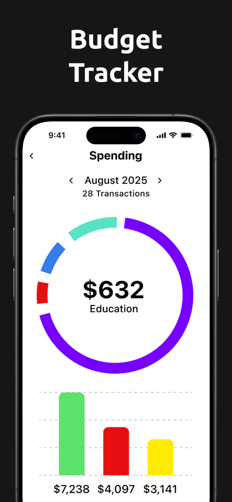 Budget Planer und Tracker App Bildschirm zur Ausgabenanalyse mit Donut- und Balkendiagrammen